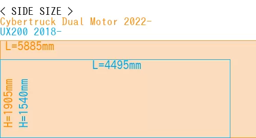 #Cybertruck Dual Motor 2022- + UX200 2018-